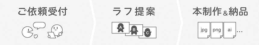 納品までの流れ